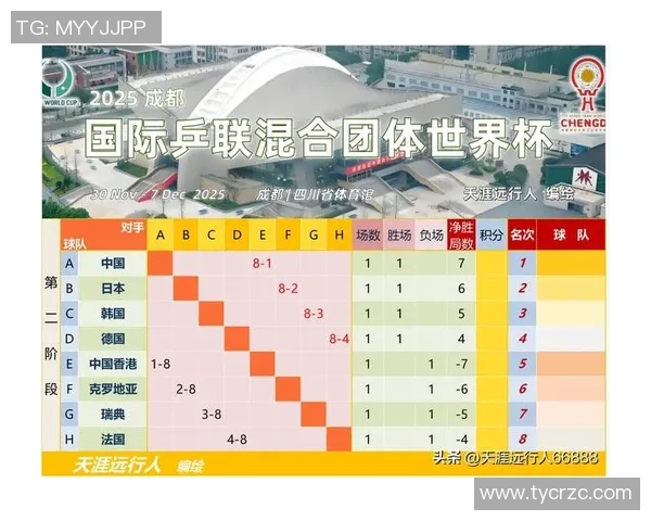武汉乒乓球队在全国节奏排行榜中荣登第六名展现实力与风采